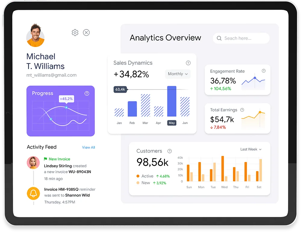 Achieve success through data-driven decisions - leyu